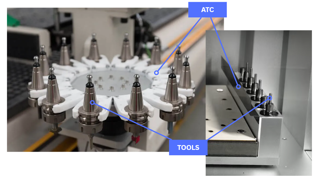 ATC_examples