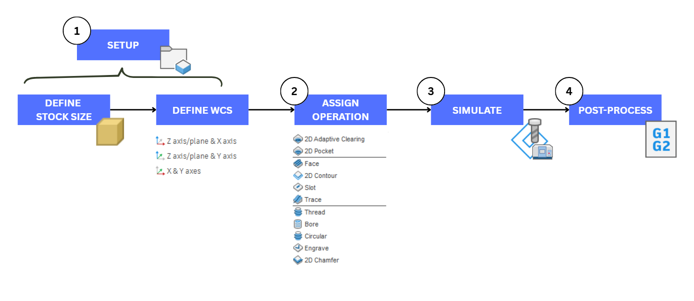 CAM_workflow_diagram