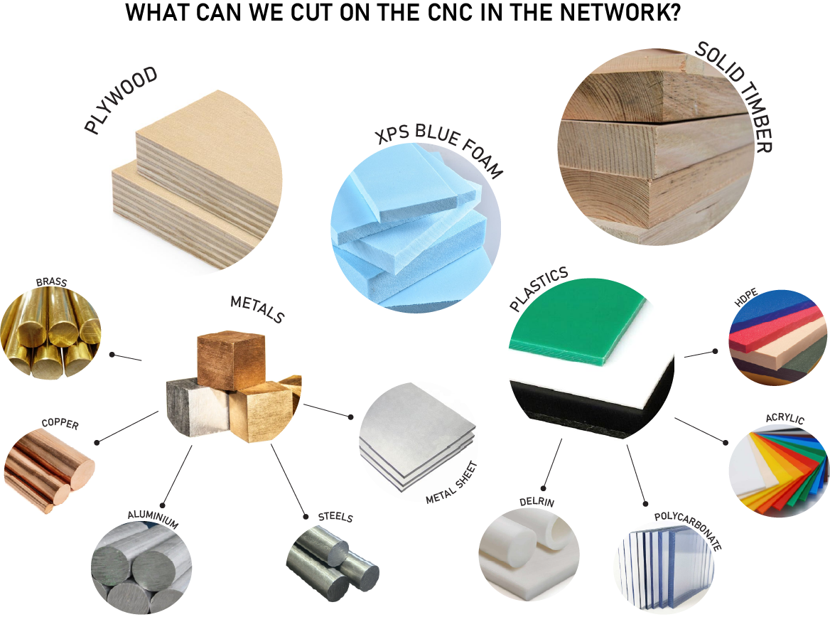 CNC Materials_v2