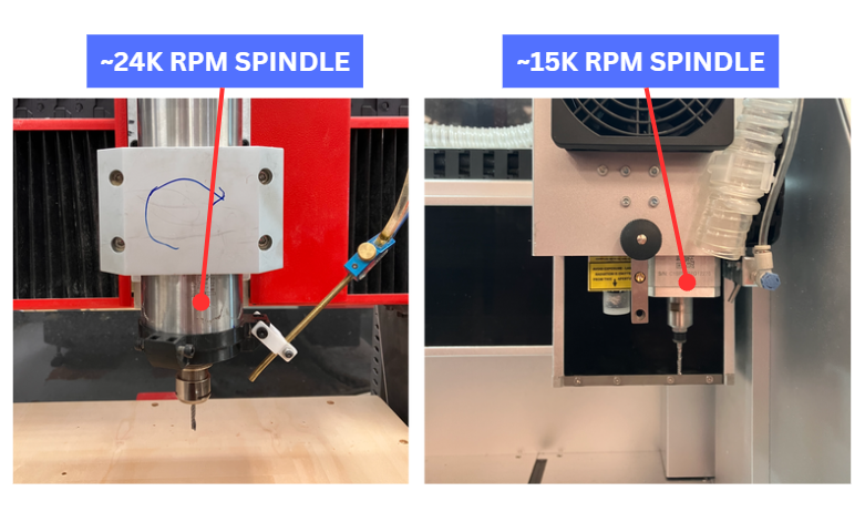 CNC Spindels
