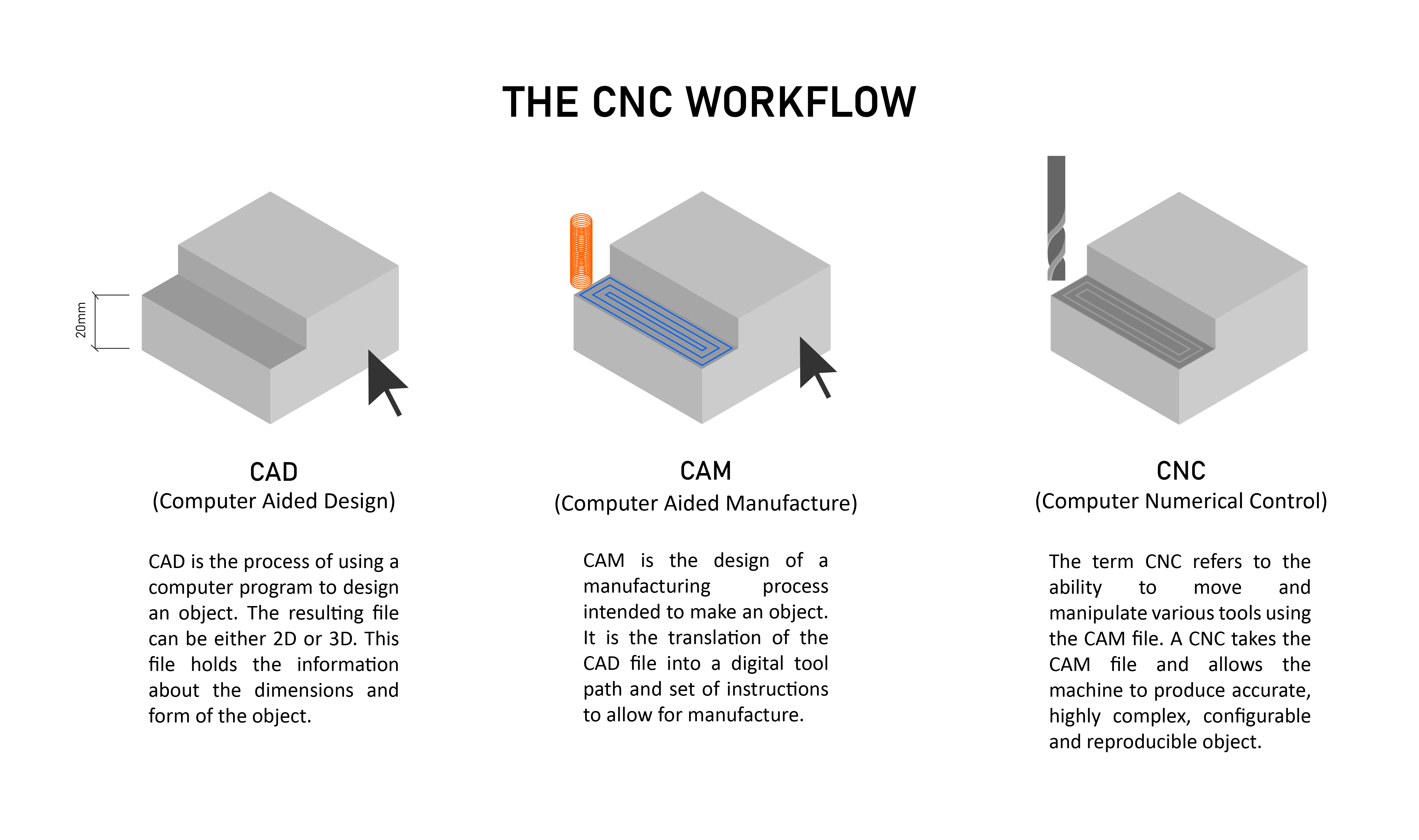 CNC_Workflow-03.original.max-165x165