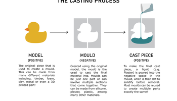 Casting process-04.png