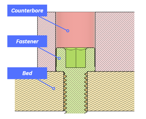 Counterbore example_rough