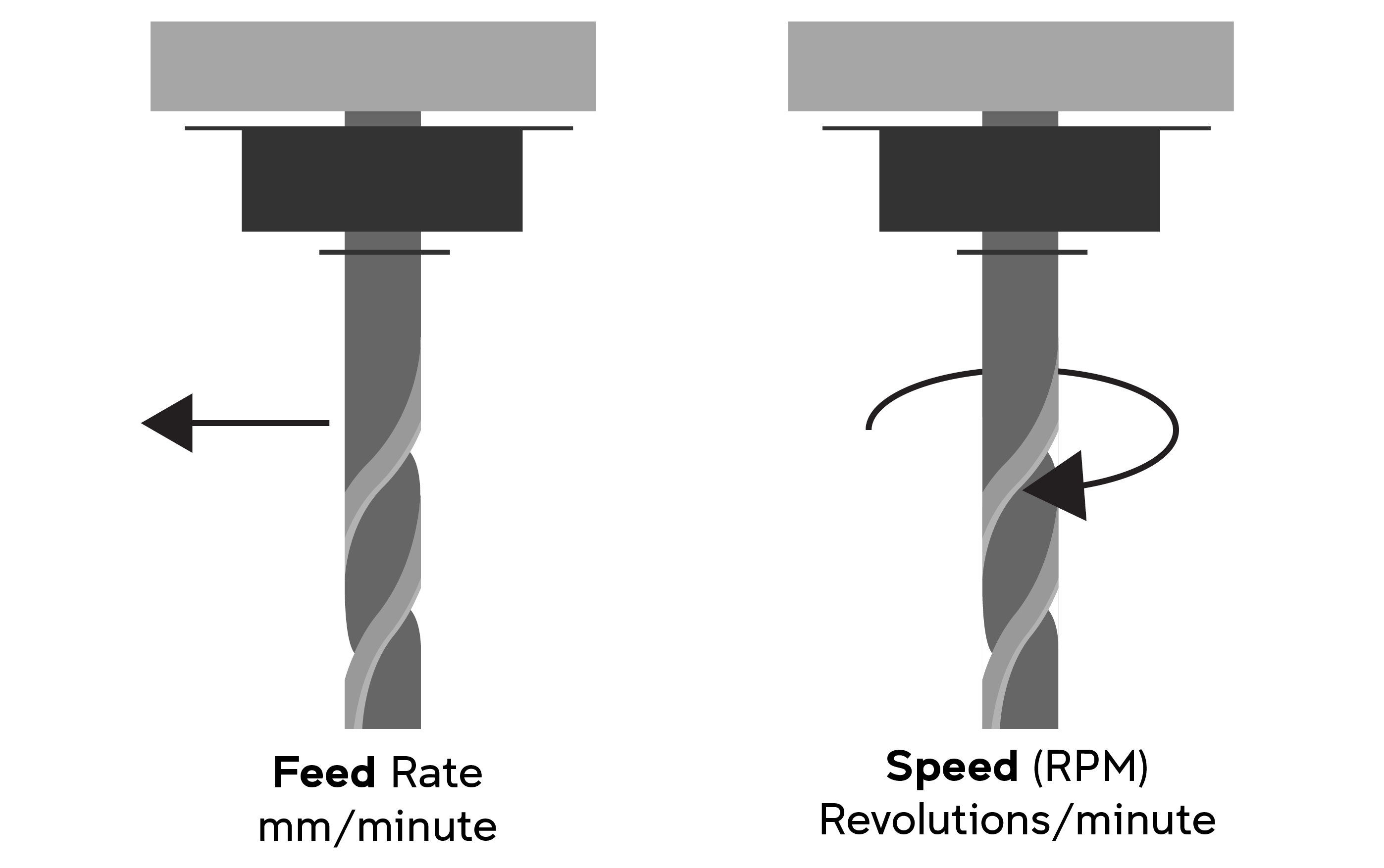 Feed vs Speed (2)