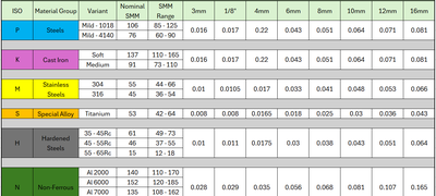 Feeds_Speeds_Table_Uncoated