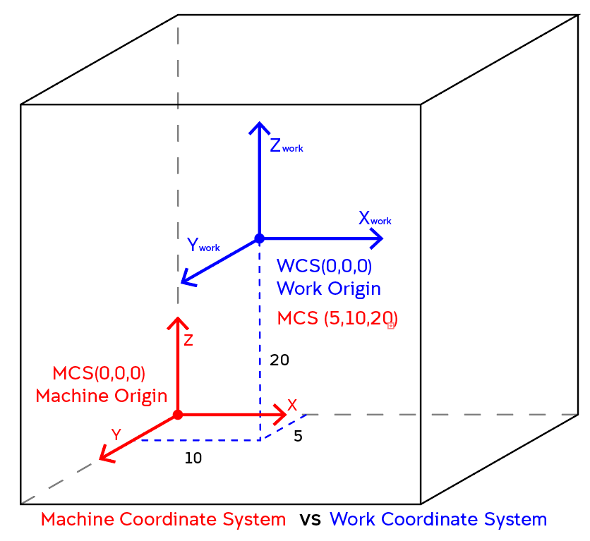 MCS and WCS (4)