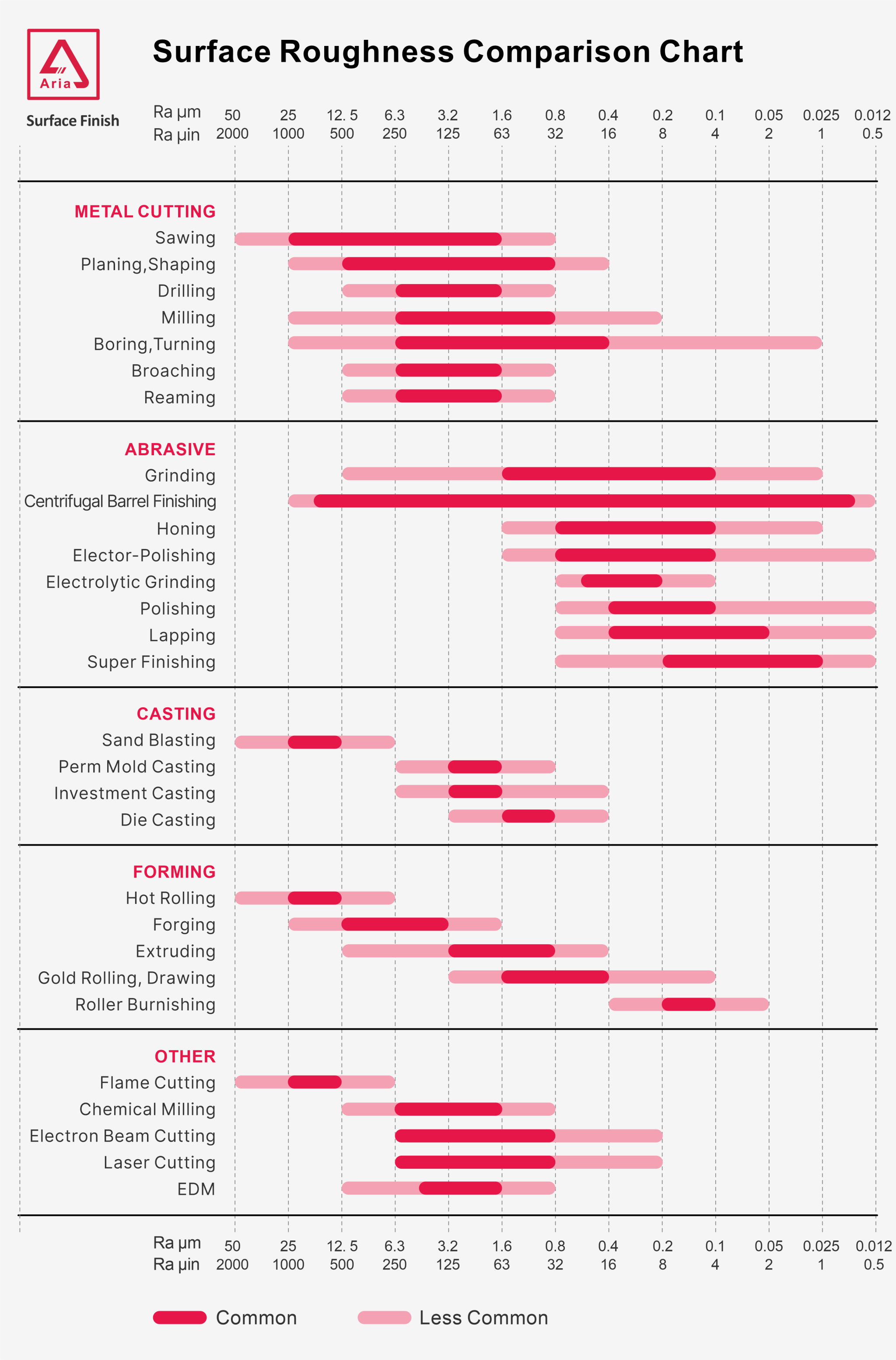Surface-Finish-Chart1