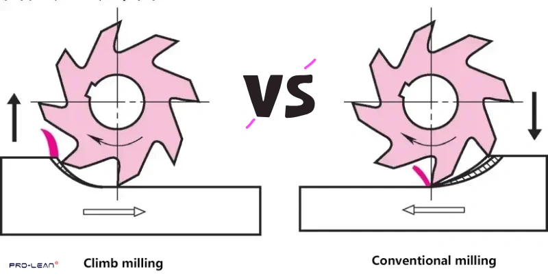 Upmilling-vs.-Conventional-Milling