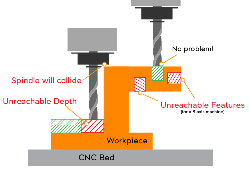 aCCESSIBILITY (2)
