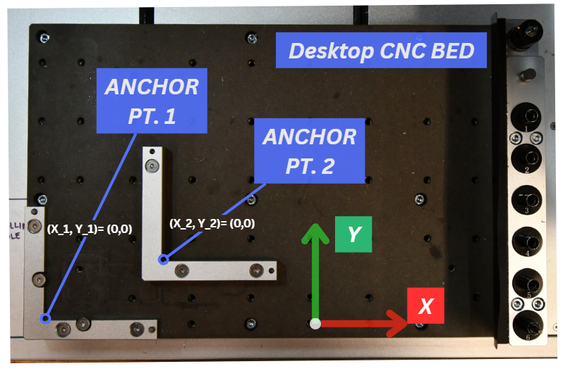 anchor points