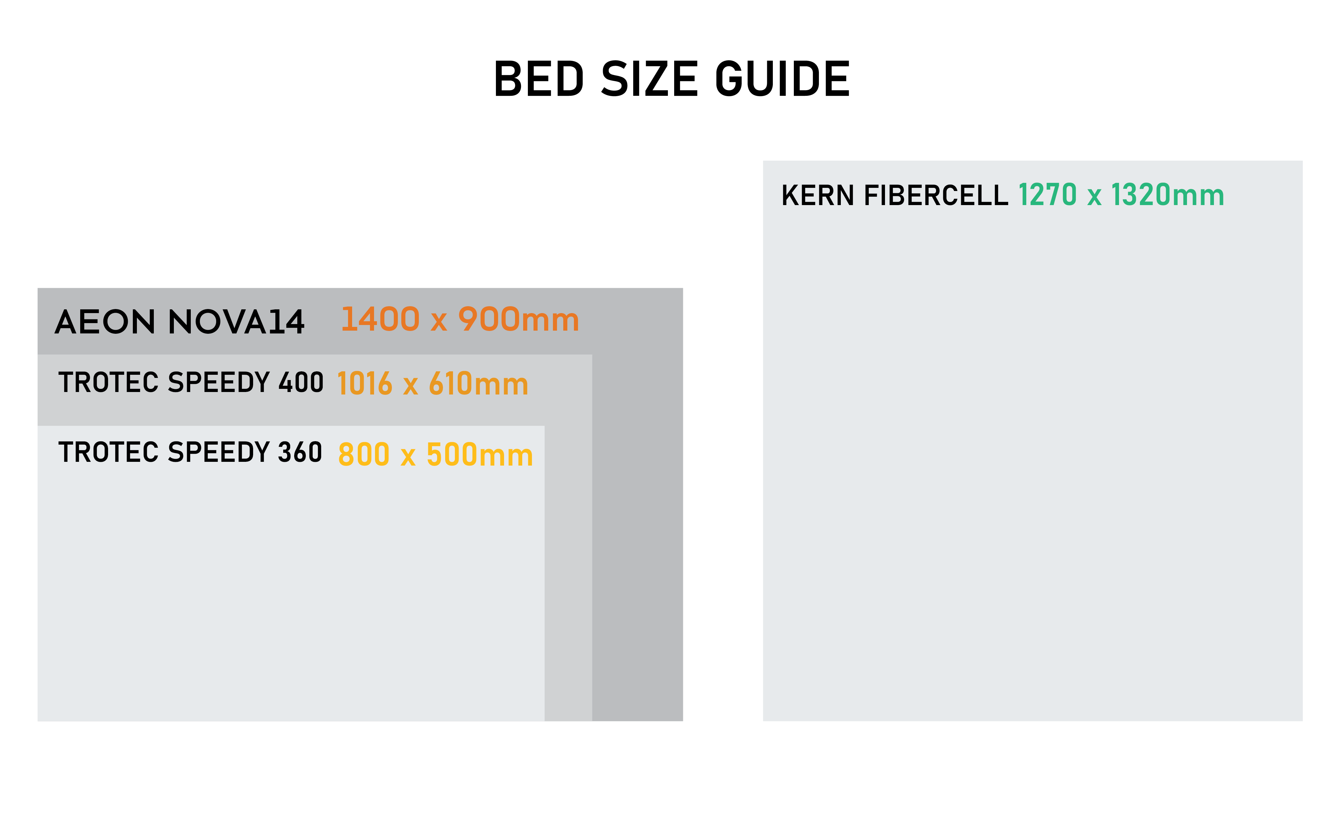 bed_size_2024