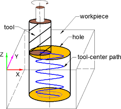 bore example