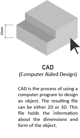 CAD (Computer Aided Design): designing the part in a computer program; the resulting 2D or 3D file holds its dimensions and form.