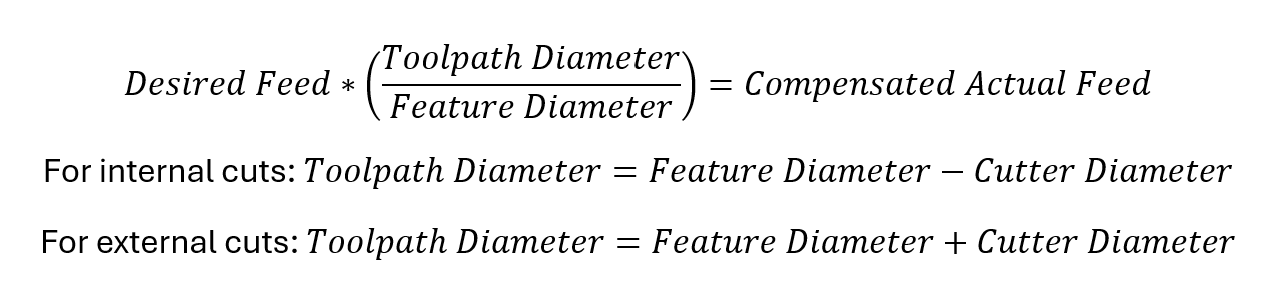 Advanced CNC milling