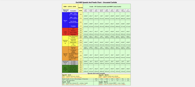 feeds and speeds 2