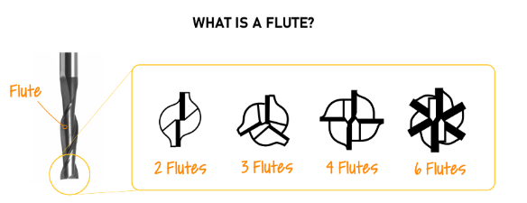 flutes