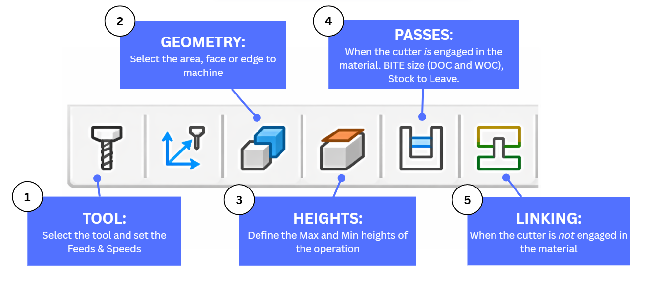 fusionCAM_operation properties