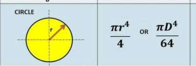 moi circle