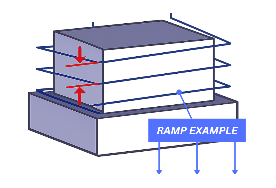rAMP_EXAMPLE (ANNOTATED)